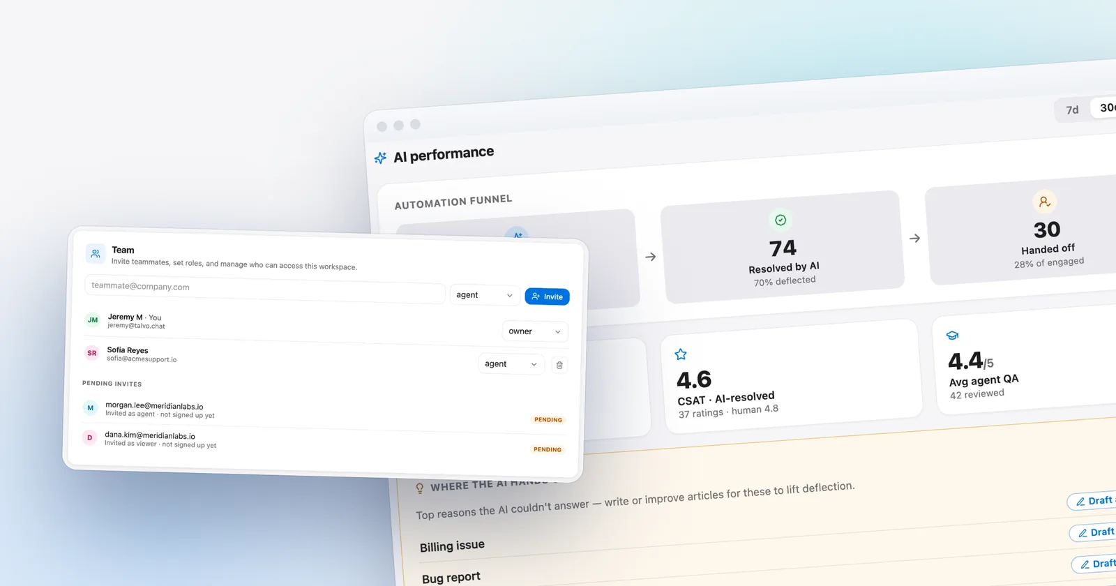 Talvo's team invite settings, in front of the AI performance dashboard. Shown with our demo workspace.