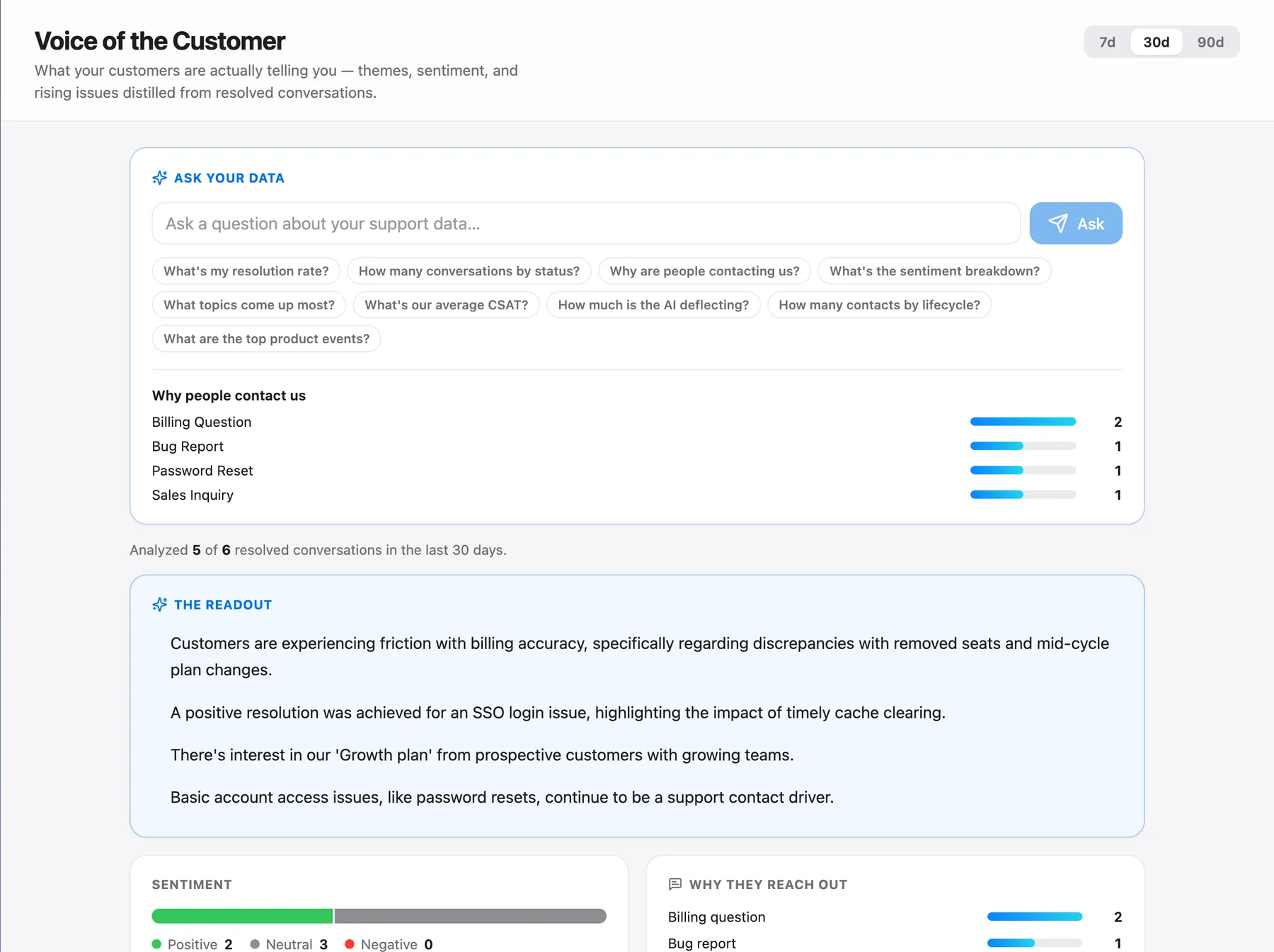Talvo Voice of the Customer: ask-your-data questions, an AI readout of recent conversations, and why people contact support.