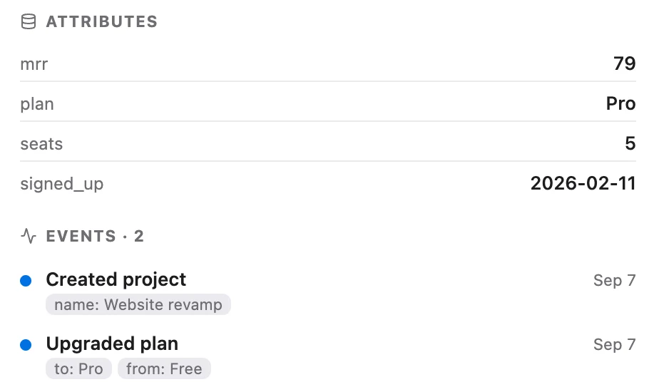A Talvo contact profile with custom attributes and product events.