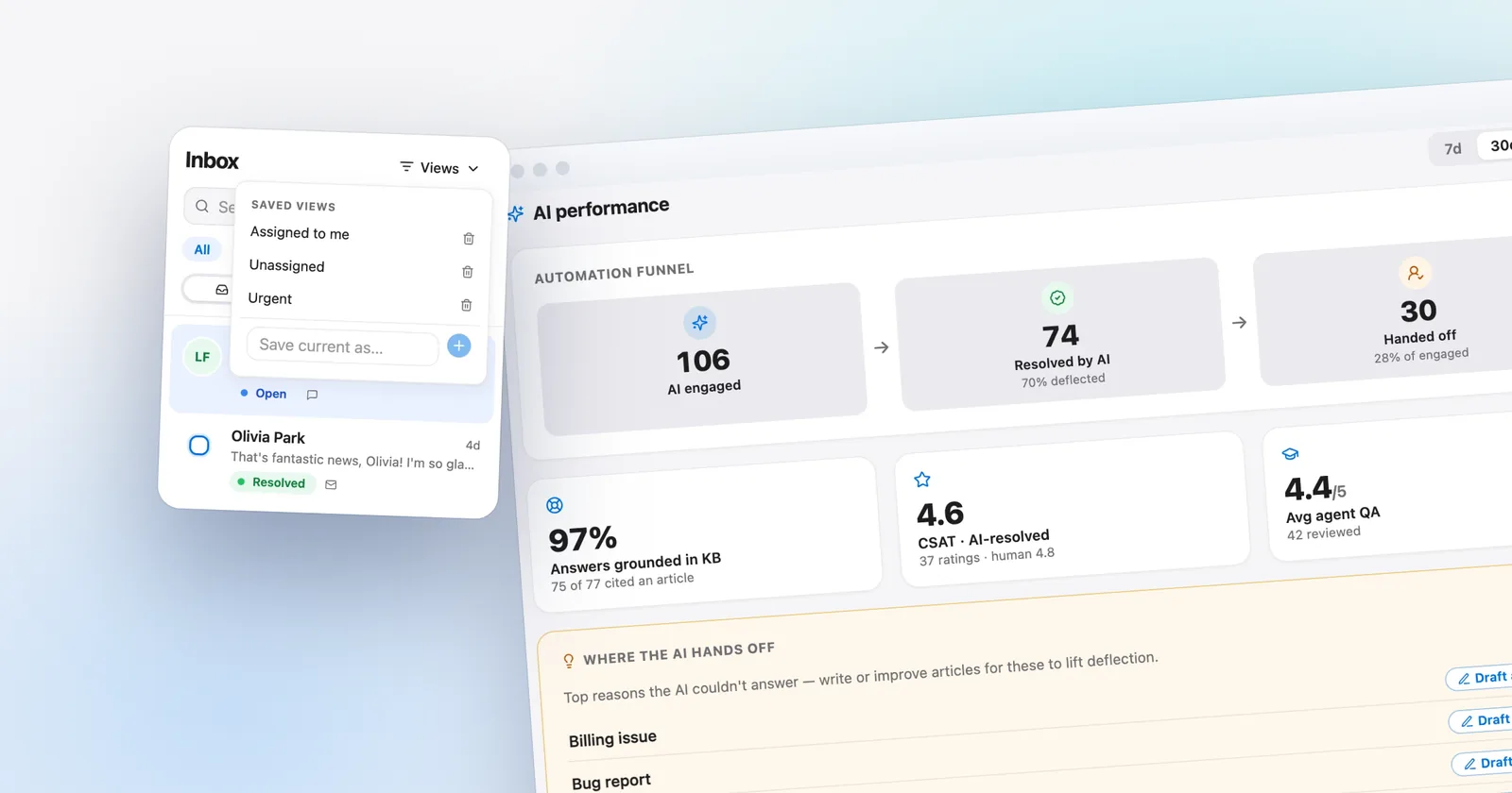Talvo's saved inbox views, in front of the AI performance dashboard. Shown with our demo workspace.