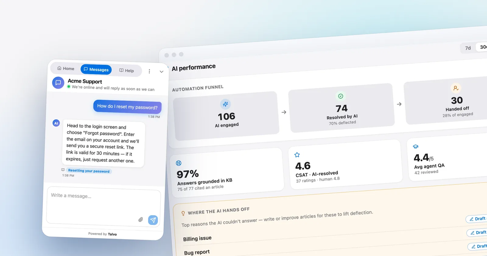 Talvo's chat widget answering from a cited help article, in front of the AI performance dashboard. Shown with our demo workspace.